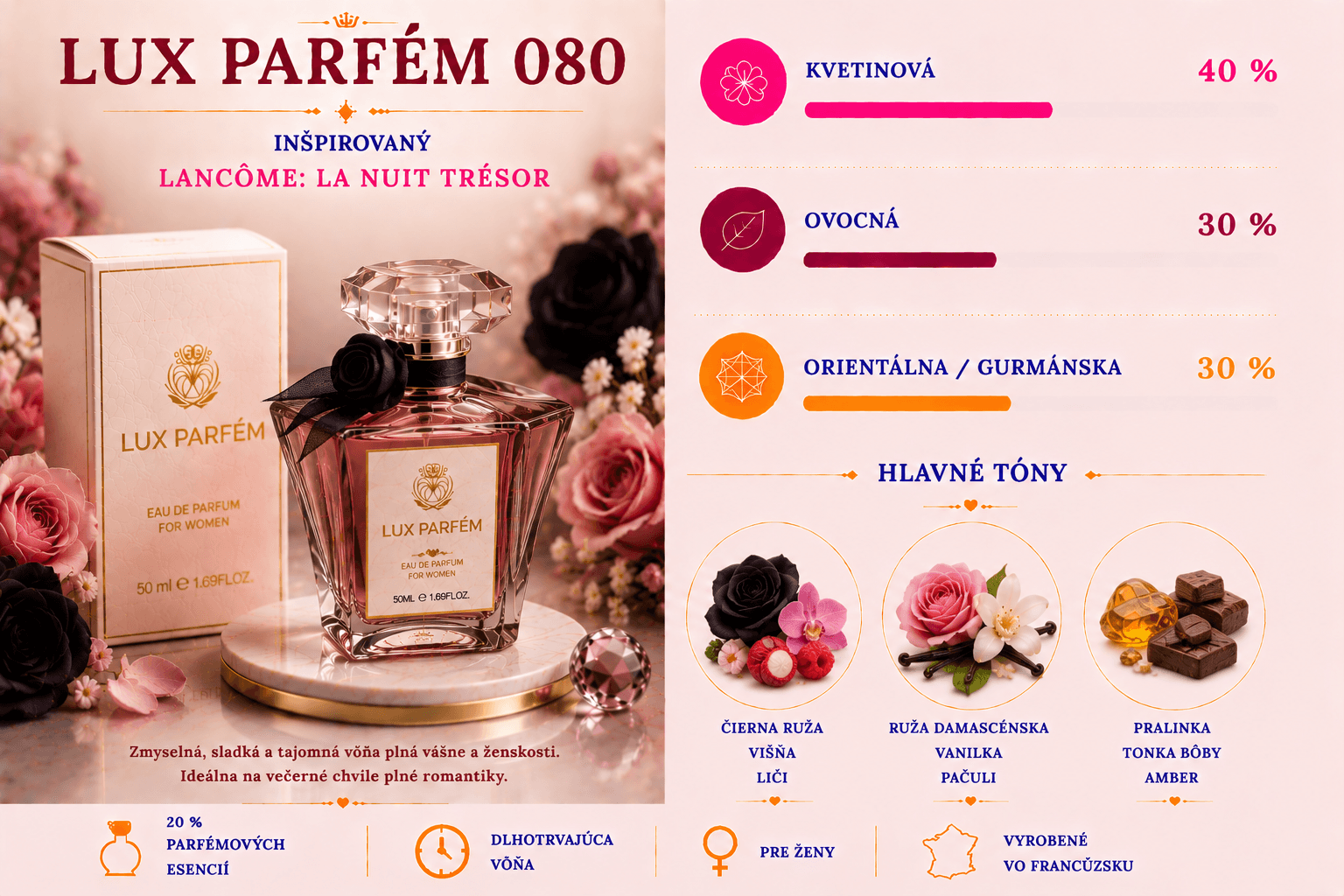 Lux Parfém 080 – Inšpirovaný Lancôme: La Nuit Trésor